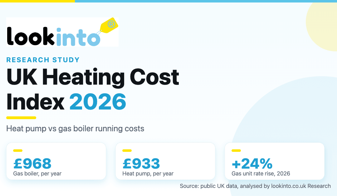 UK Heating Cost Index 2026: Heat Pump vs Gas Boiler Running Costs