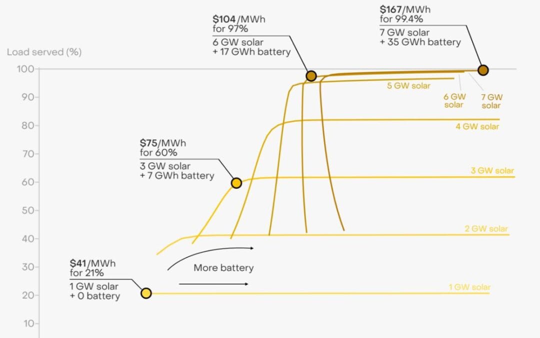 Solar Battery Storage UK 2026: Costs, Best Brands, Sizing and Whether It’s Actually Worth It