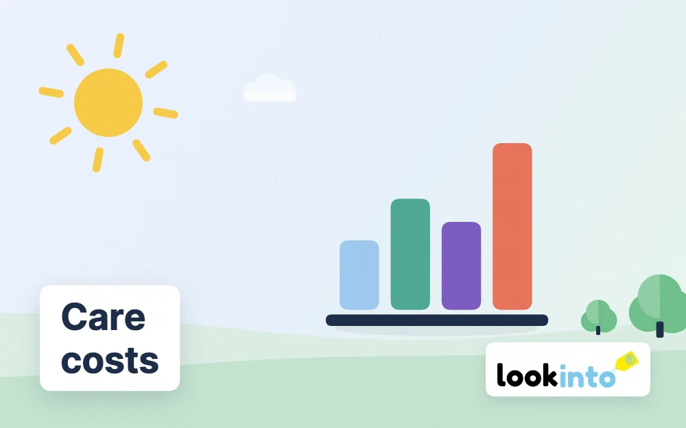 The Care Cost Index 2026: What Later-Life Care Really Costs
