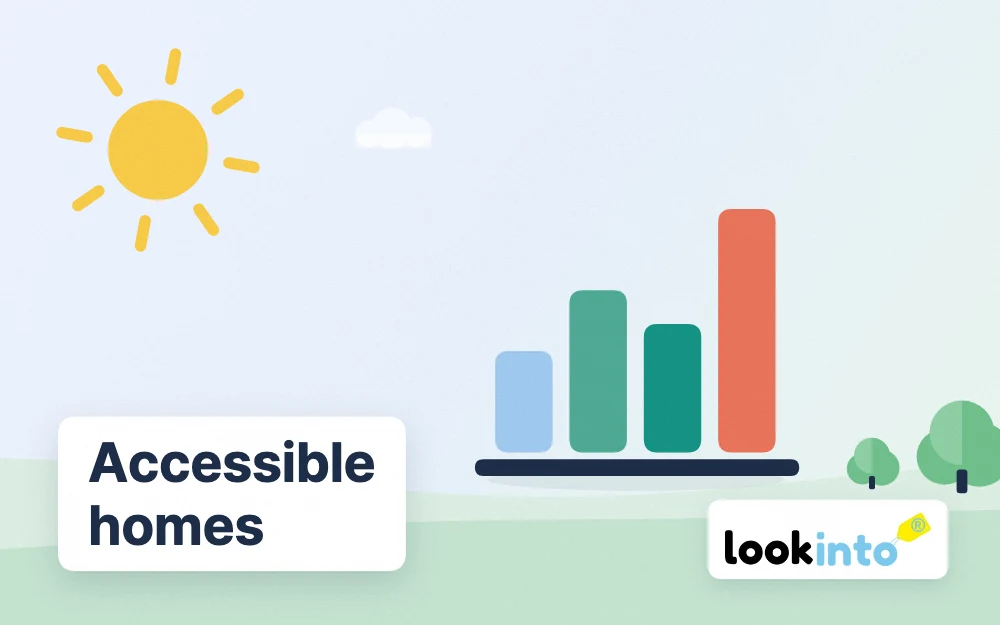 The UK Accessible Homes Report