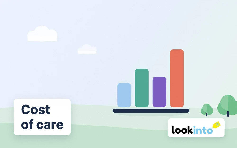 The UK Cost of Care Index 2026