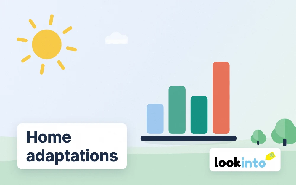 UK Home Adaptation Cost Report 2026