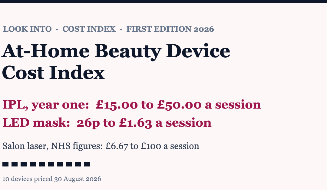 UK At-Home Beauty Device Cost Index 2026: IPL 15 to 50 pounds a session in year one, LED masks 26p to 1.63