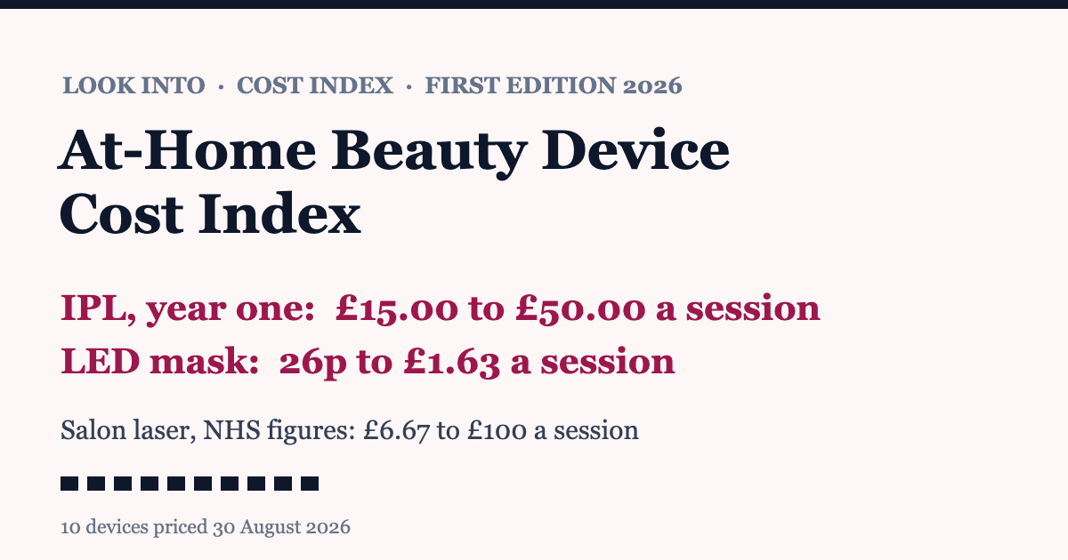 UK At-Home Beauty Device Cost Index 2026