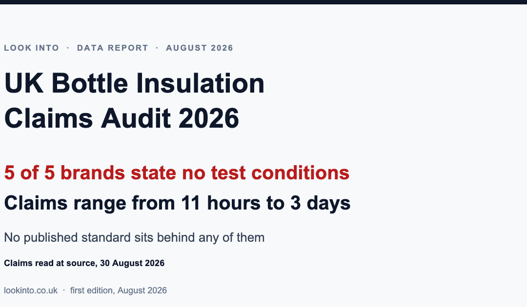 UK Bottle Insulation Claims Audit 2026: five of five brands state no test conditions, and claims range from 11 hours to three days