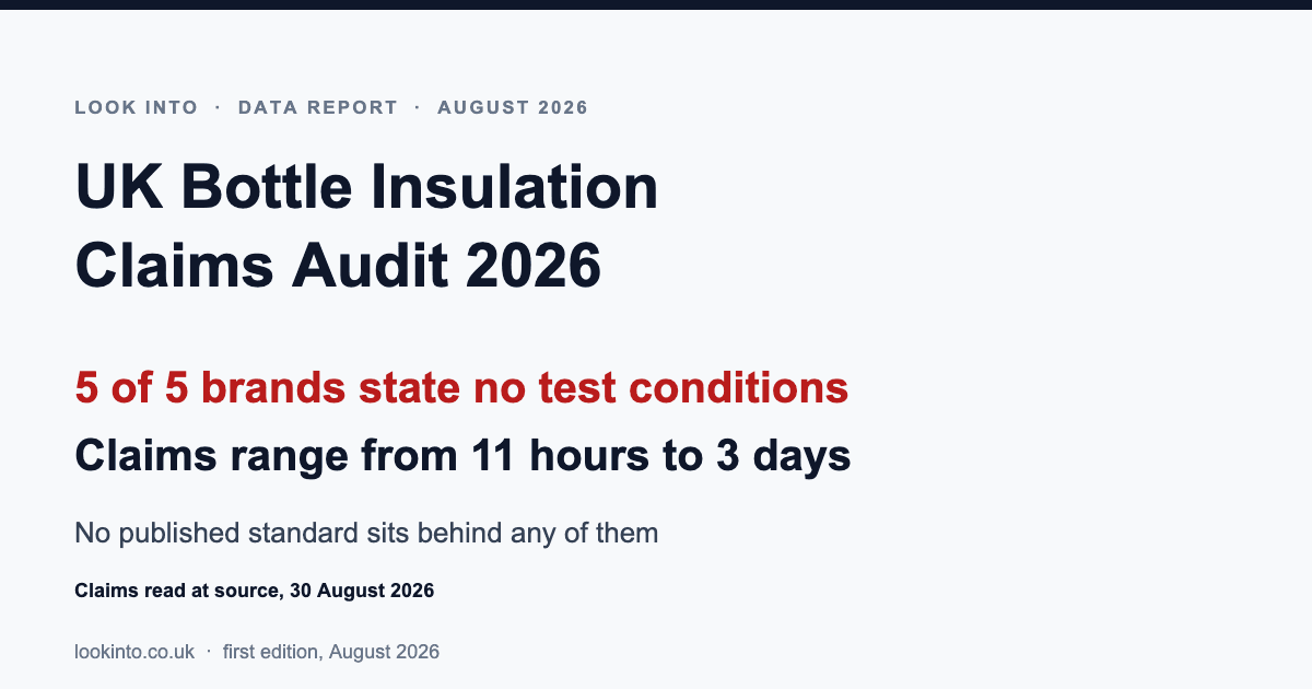 UK Bottle Insulation Claims Audit 2026