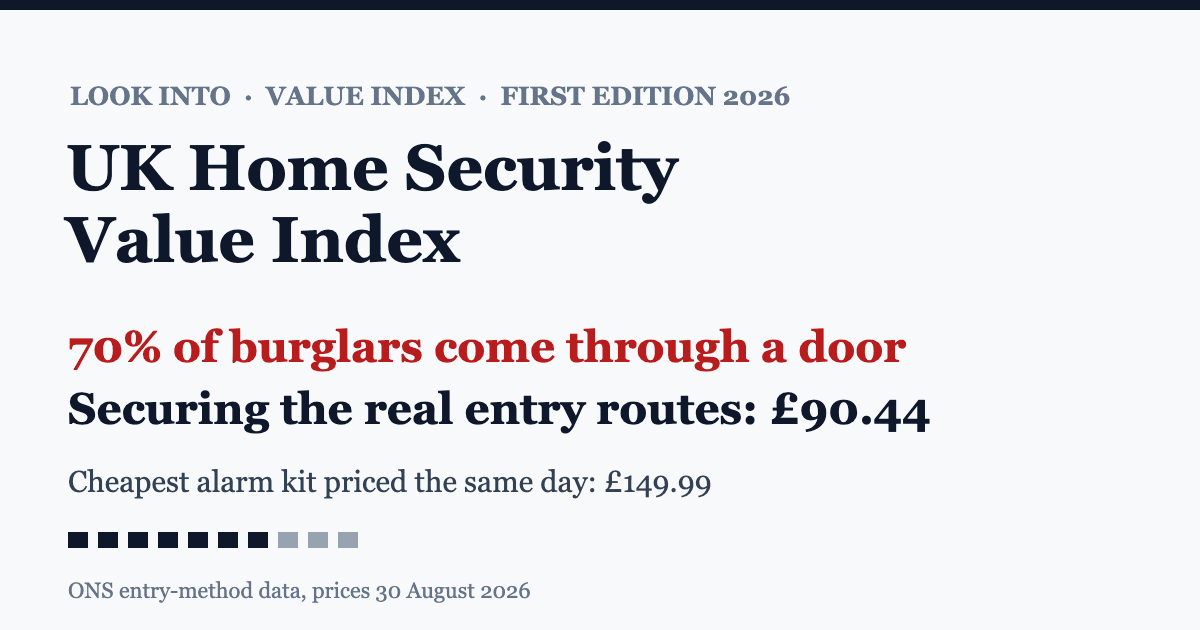 UK Home Security Value Index 2026