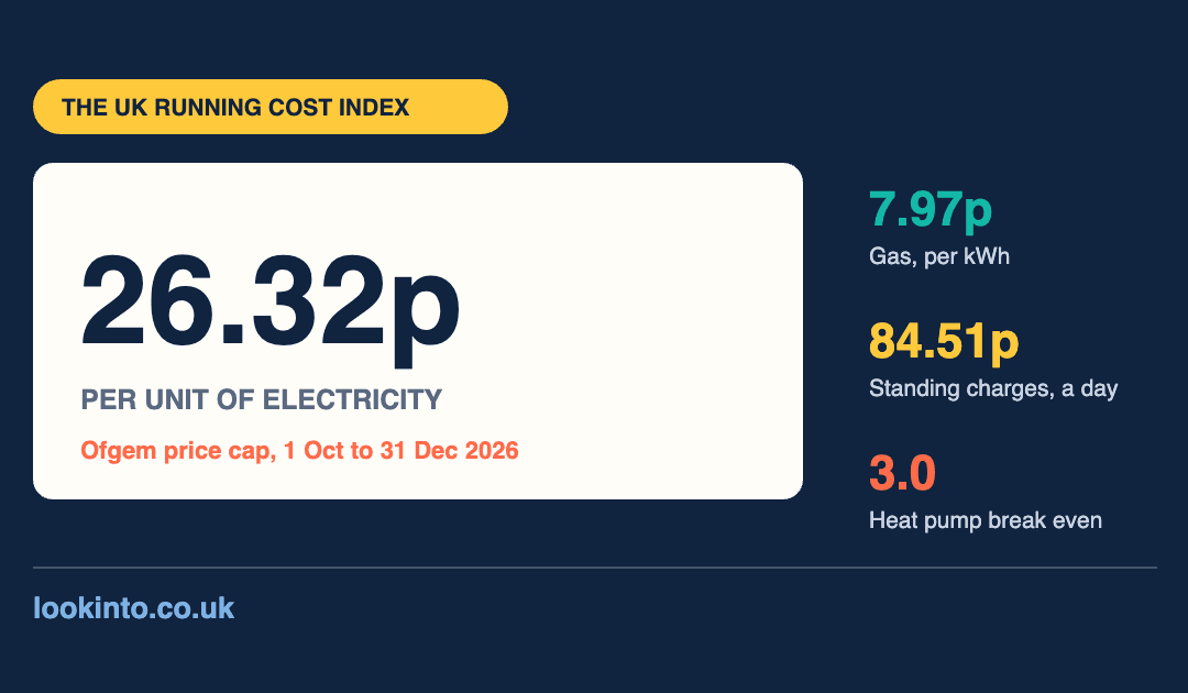 What everything in your home costs to run