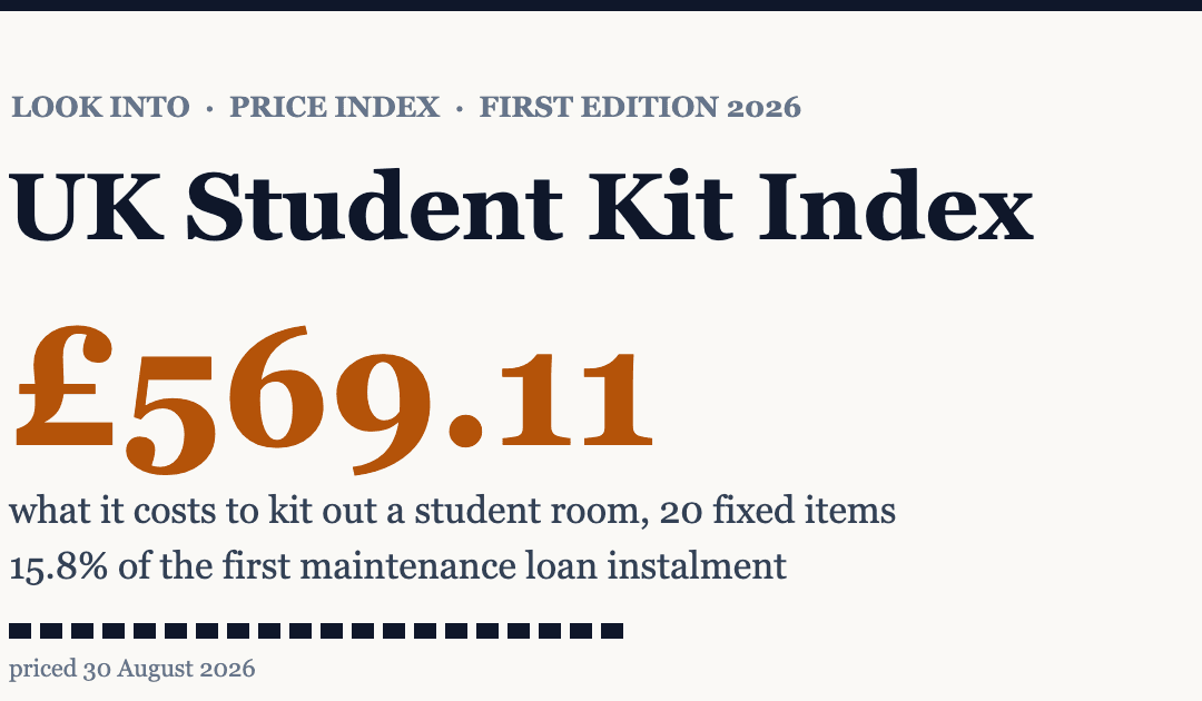 Hero banner displaying the UK Student Kit Index with a large orange price (£569.11) and descriptive subtitles about kit costs and loan installments; includes a dotted progress bar and 'priced 30 August 2026' caption.
