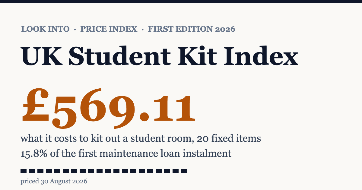 UK Student Kit Index 2026